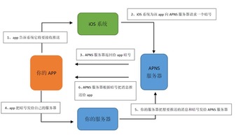 沒推送功能，你還好意思叫APP？——優(yōu)就業(yè)產(chǎn)品經(jīng)理的技術服務思考
