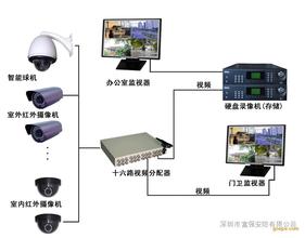 荔波縣專業(yè)監(jiān)控安裝與信息技術咨詢服務